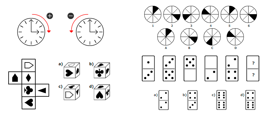Gráfico con tipos de pruebas