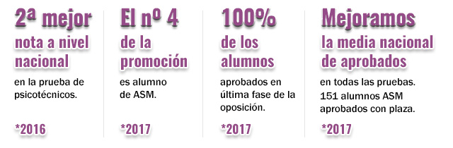 Tercera mejor nota en temario a nivel nacional, conseguida por un alumno de Centro de Estudios Santa María / 100% de aprobados en entrevista personal / 94% de aprobados en pruebas físicas